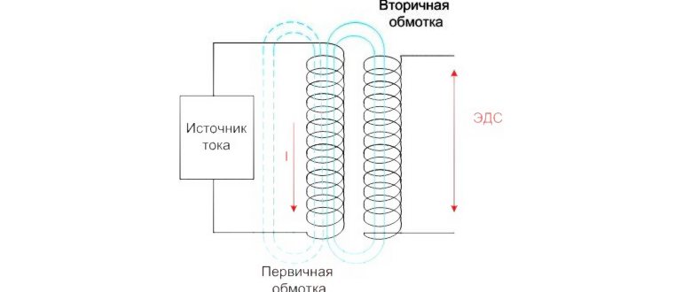 Овальная деревянная рамка для чехла от наушников
