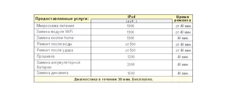 Остановить iPhone