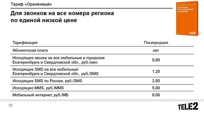 стоимость звонков и смс на тарифном плане