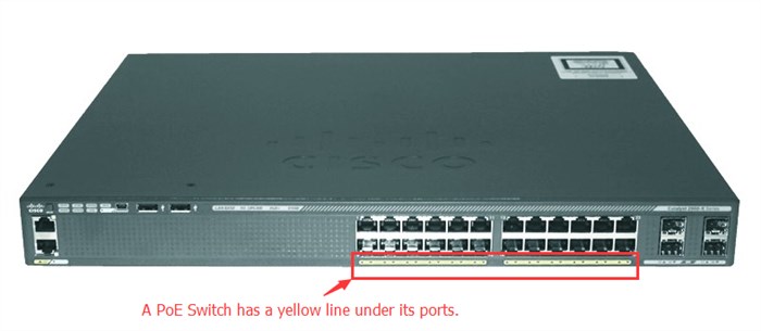 5 типов портов PoE коммутаторов Cisco