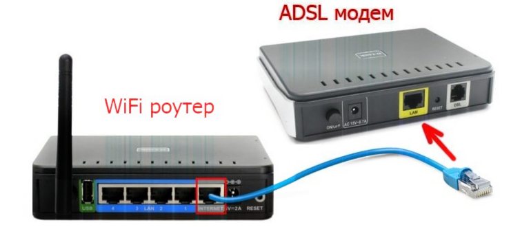 Как настроить роутер Sagemcom Fast 2804 v7 от