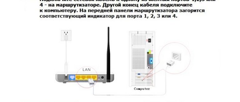 підключення tenda