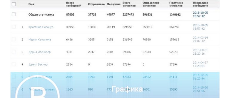 Как найти сообщение в