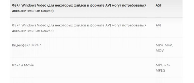 установка VLC