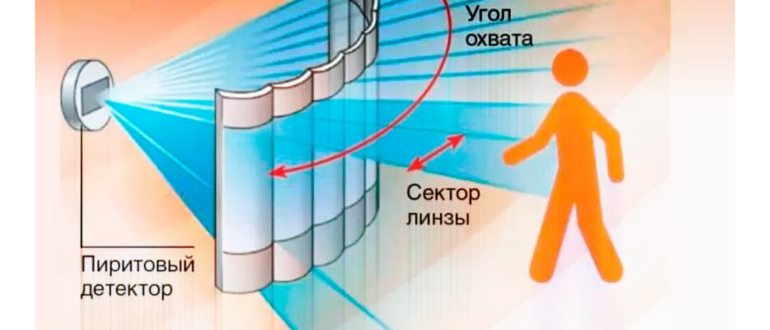 принцип работы инфракрасного пассивного датчика