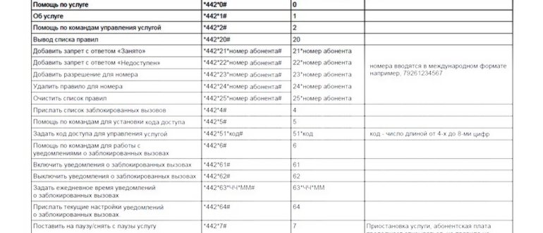 расценки мтс услуги черный