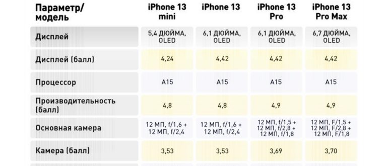 Apple iPhone 13