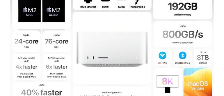 Лучший Макбук: (MacBook): ТОП