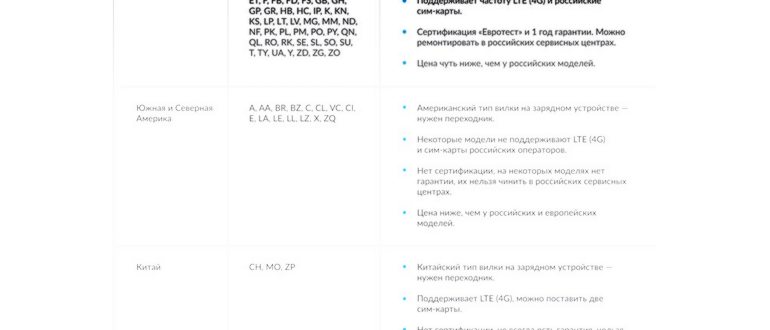 как заряжать iphone 13