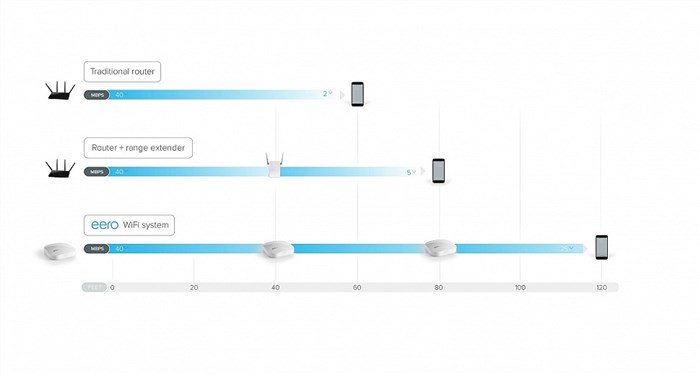 Обзор лучших Wi-Fi Mesh систем 2024 - 5