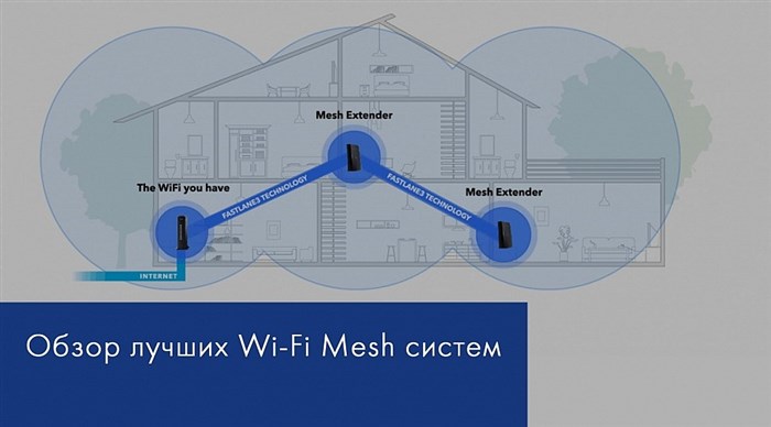 TP-LINK Archer C6