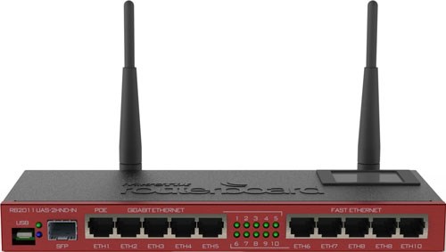 Mikrotik Level 5