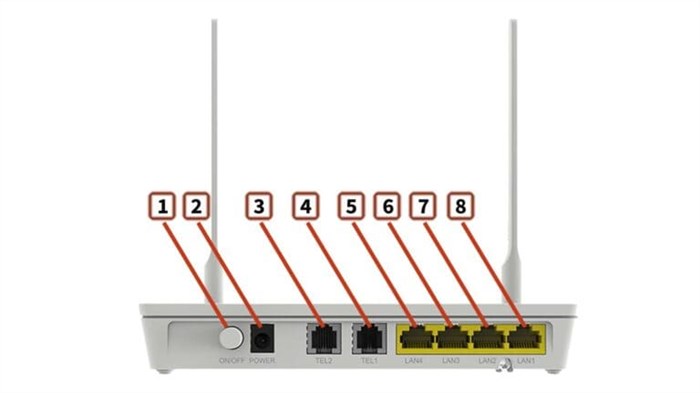 Оптический модем Huawei HG8245H - индикаторы (back)