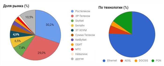 Как взять и подключиться к интернету Илона Маска в России прямо сейчас? Инструкция к Starlink