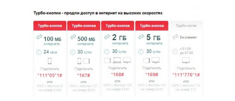Турбо кнопки 1