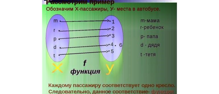 Что такое функция