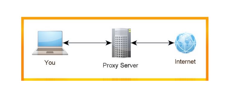 proxy