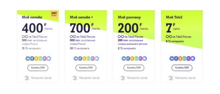 как сменить тариф