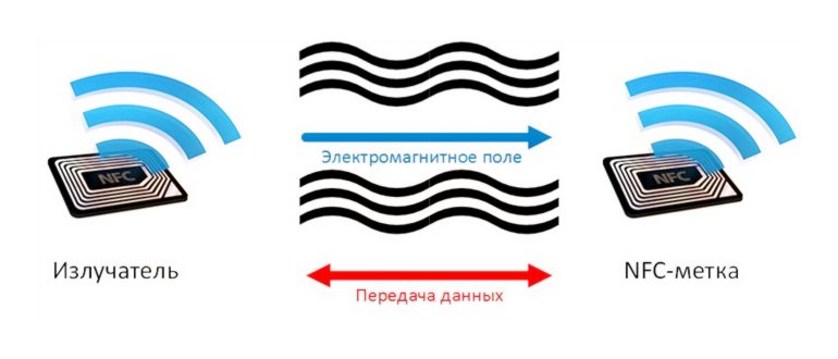 Фитнес-браслет Xiaomi Mi Band 4