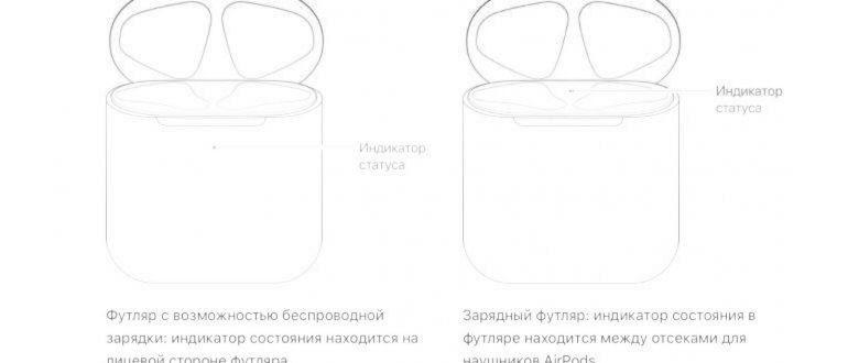 iphone,раздела,уровень,можете,ваших,экрана
