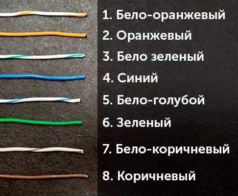 Распиновка RJ-45 на 8 жил