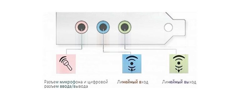 Регулировка громкости в Winodws