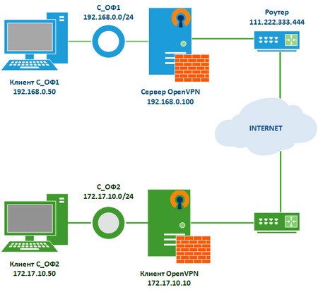 OpenVPN-channels-pass-001.jpg