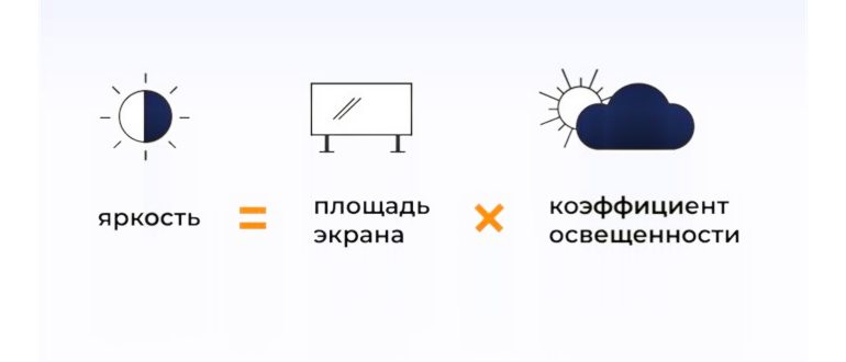 Лучшие