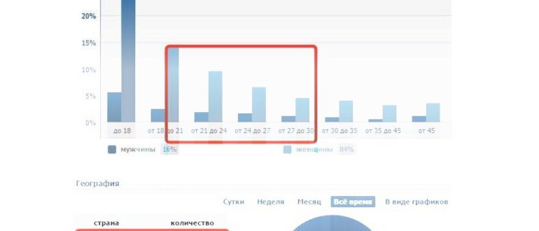 Работа в программе Vkontakte.doguran