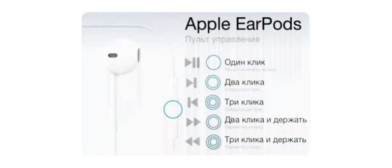 Как вставить наушники, чтобы не