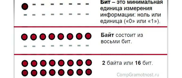 binary