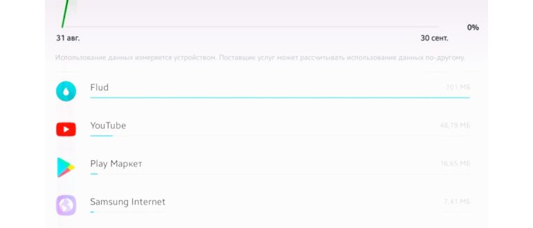 Использование соцсетей на