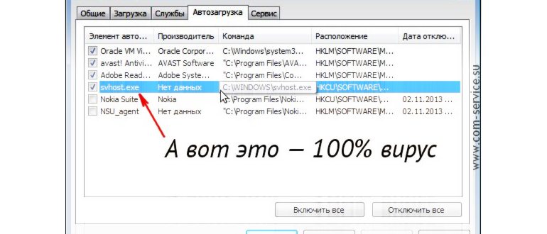 Проверка служб, связанных с процессом svchost