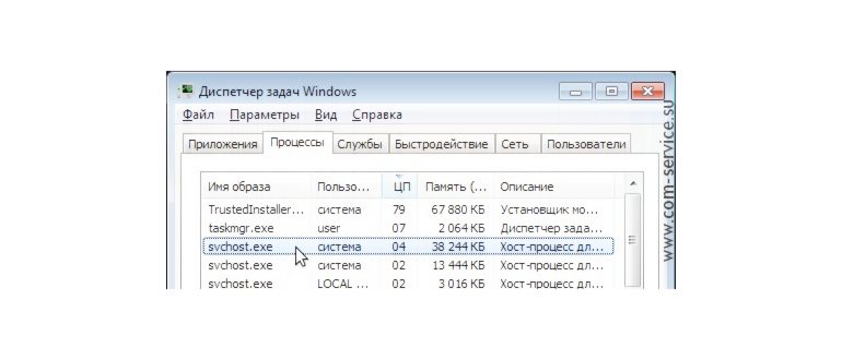 Процесс svchost.exe