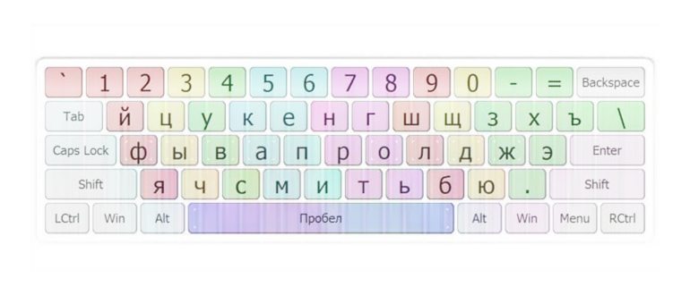 Как научиться быстро