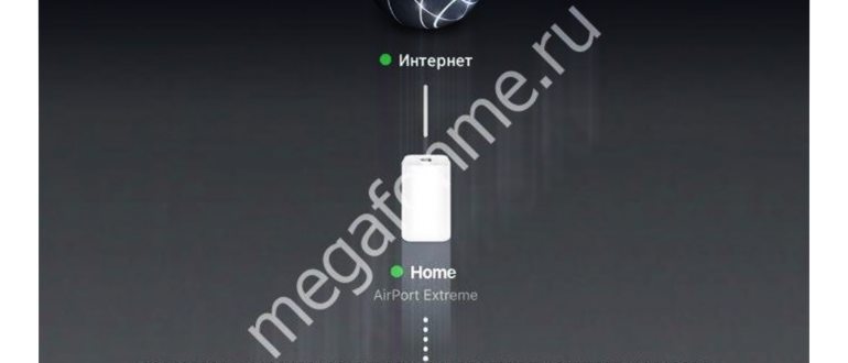 Модем с раздачей Wi