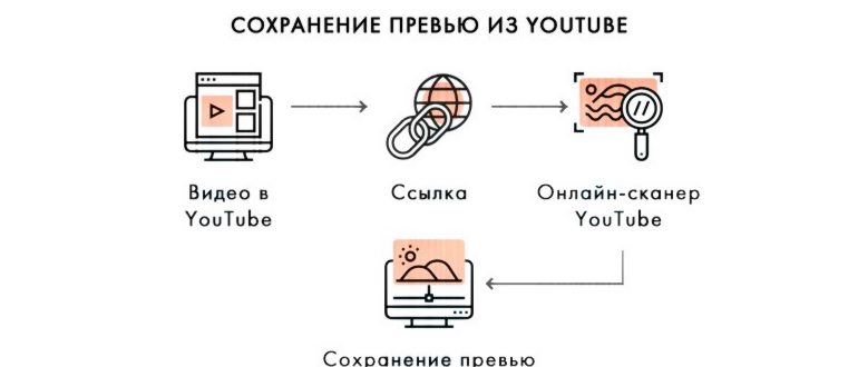 Как сделать обложку для