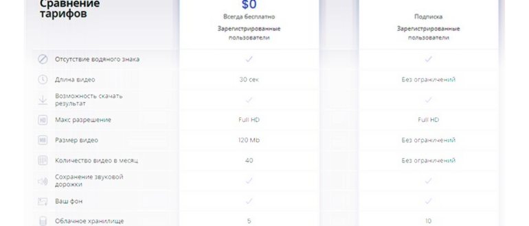 Финансовая грамотность и инвестиции в