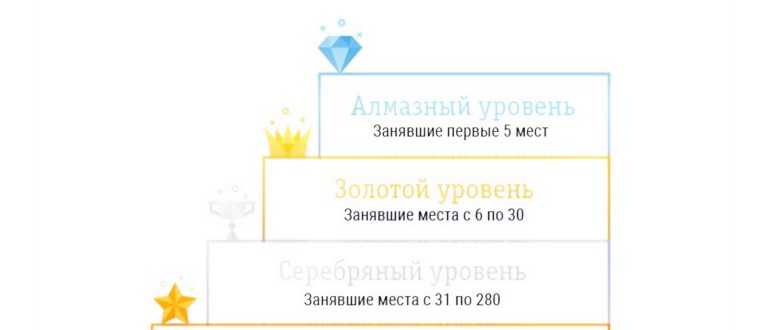 Ввод промокода