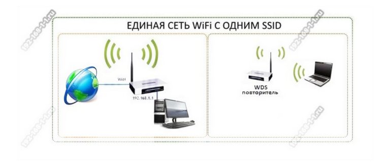 вход в вэб-интерфейс