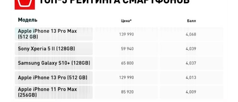 iPhone 14 Pro Max vs iPhone 13 Pro