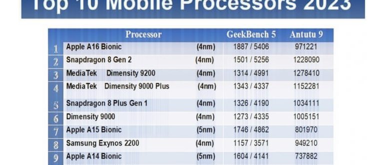 Snapdragon 8 Gen