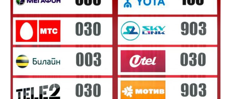 Как позвонить в скорую помощь с мобильного