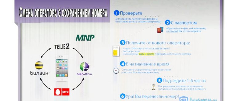 На картинке показан процесс смены оператора с