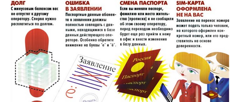 Отзыв о Услуга МТС