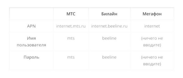 раздел Передача
