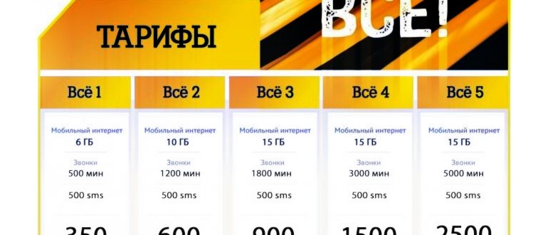 Визуальное сравнение стоимостей и интернета на
