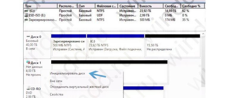 Конфигурация