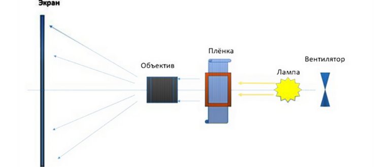 Работающий