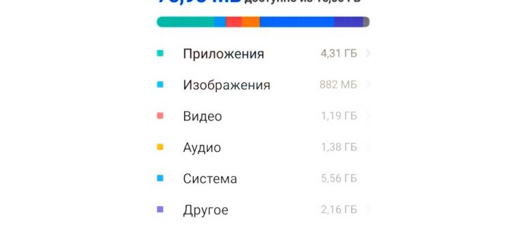 Инструкция - как быстро очистить кэш на смартфоне